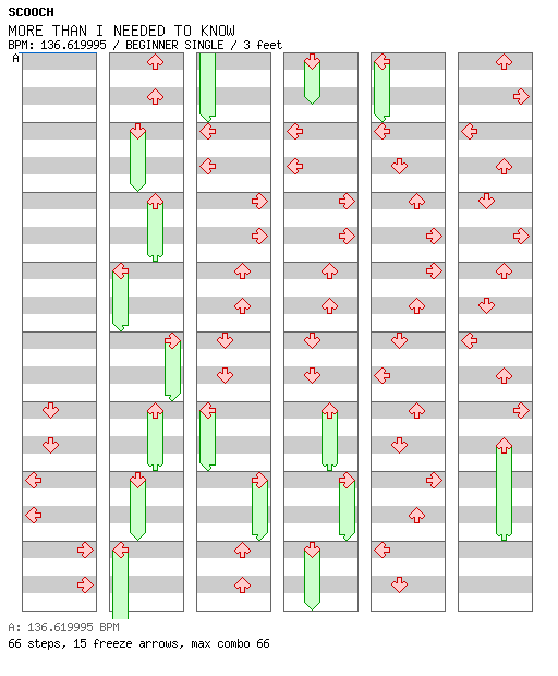 MORE THAN I NEEDED TO KNOW / 4 / BEGINNER