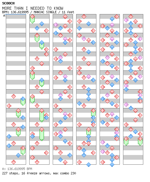 MORE THAN I NEEDED TO KNOW / 4 / MANIAC