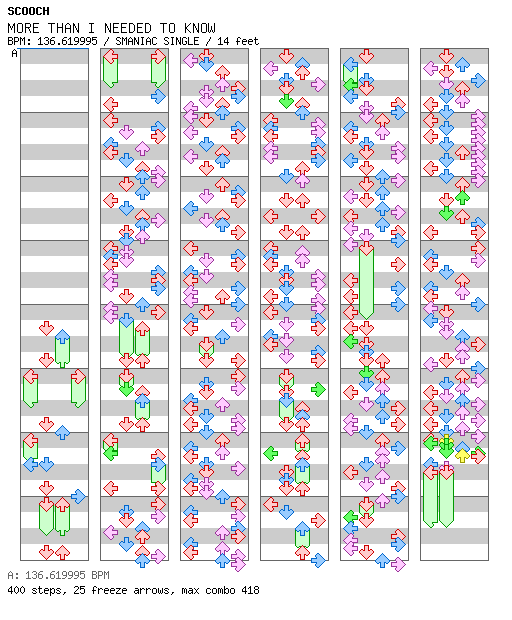 MORE THAN I NEEDED TO KNOW / 4 / SMANIAC