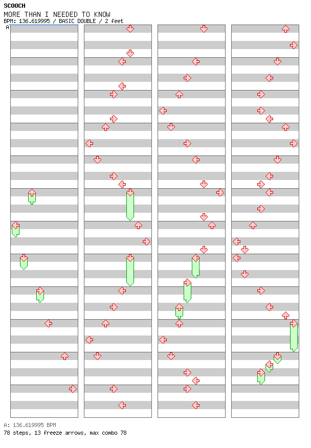 MORE THAN I NEEDED TO KNOW / 8 / BASIC