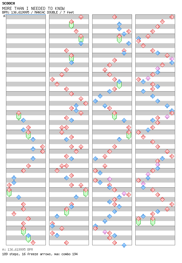 MORE THAN I NEEDED TO KNOW / 8 / MANIAC