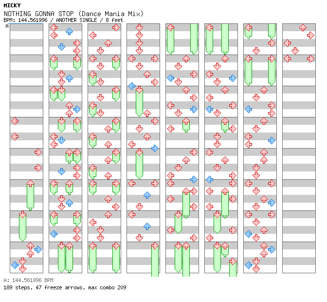 NOTHING GONNA STOP (Dance Mania Mix) / 4 / ANOTHER