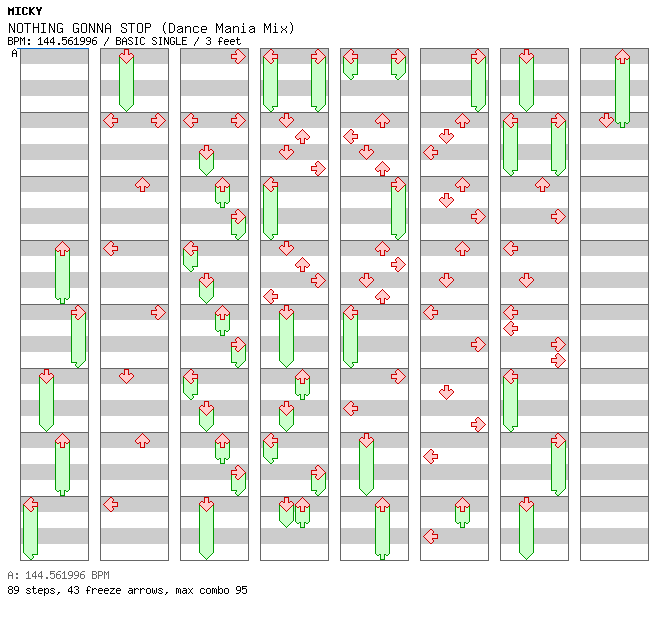 NOTHING GONNA STOP (Dance Mania Mix) / 4 / BASIC