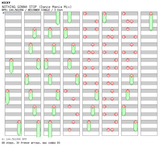 NOTHING GONNA STOP (Dance Mania Mix) / 4 / BEGINNER