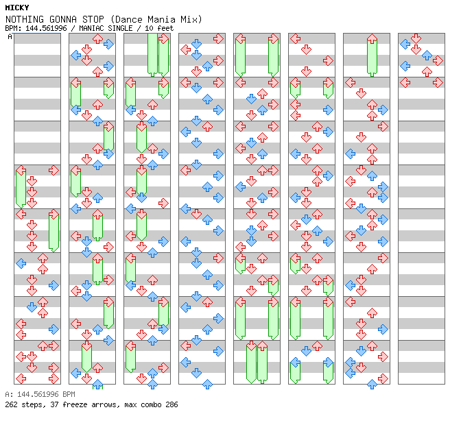 NOTHING GONNA STOP (Dance Mania Mix) / 4 / MANIAC