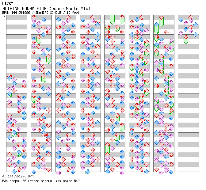 NOTHING GONNA STOP (Dance Mania Mix) / 4 / SMANIAC
