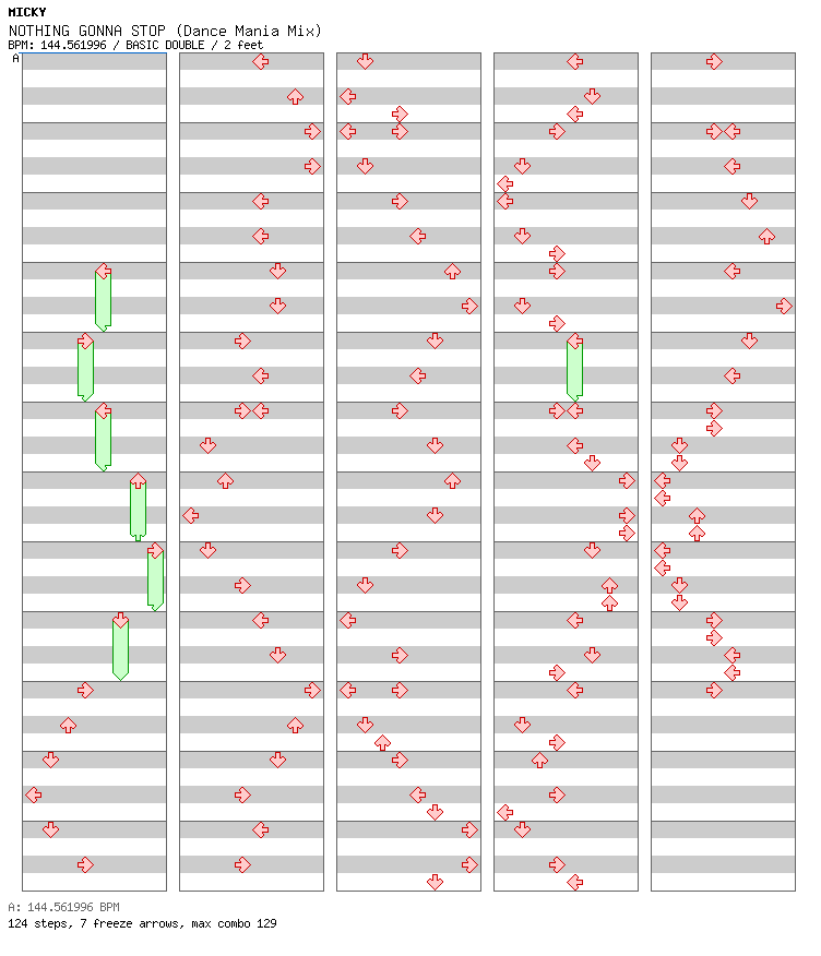 NOTHING GONNA STOP (Dance Mania Mix) / 8 / BASIC