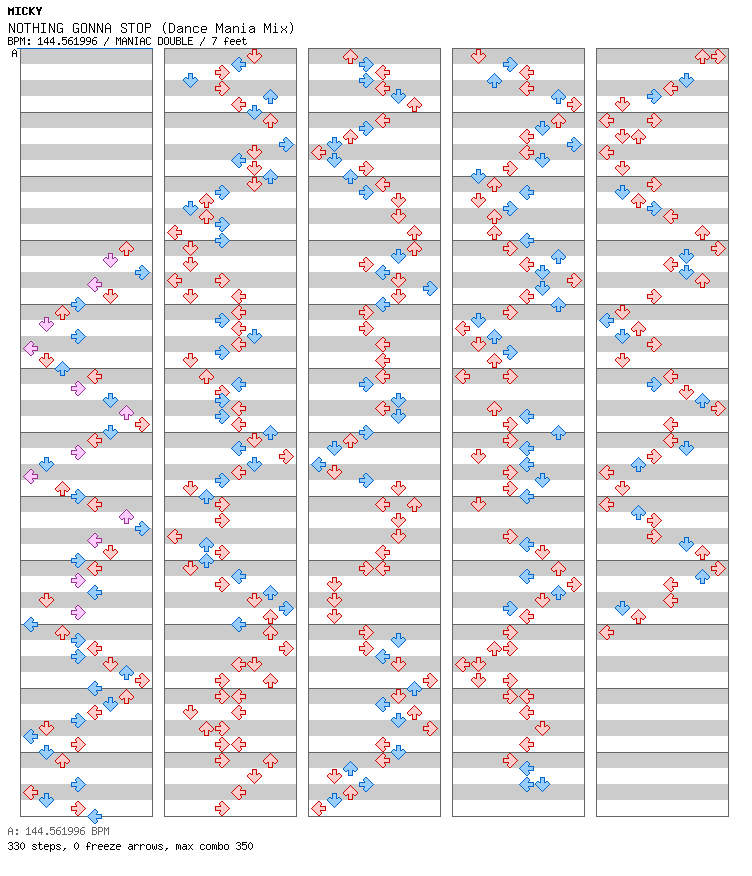 NOTHING GONNA STOP (Dance Mania Mix) / 8 / MANIAC