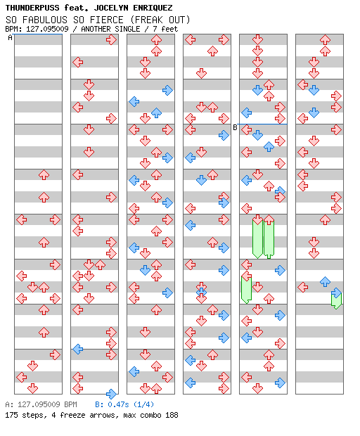 SO FABULOUS SO FIERCE (FREAK OUT) / 4 / ANOTHER