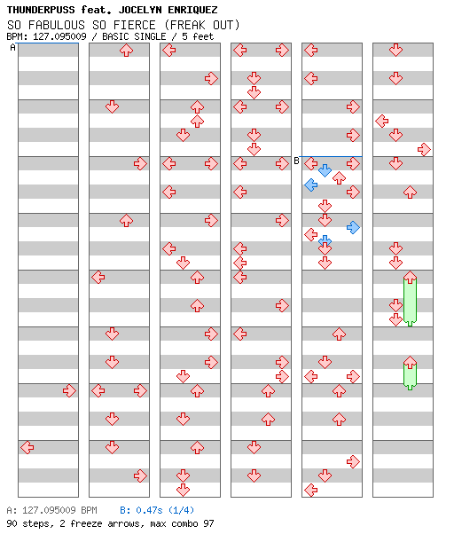 SO FABULOUS SO FIERCE (FREAK OUT) / 4 / BASIC