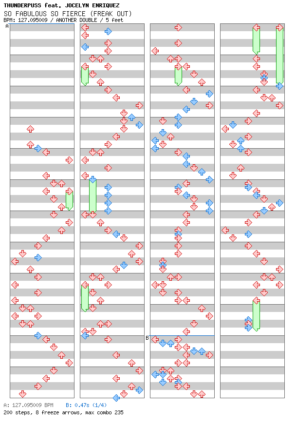 SO FABULOUS SO FIERCE (FREAK OUT) / 8 / ANOTHER