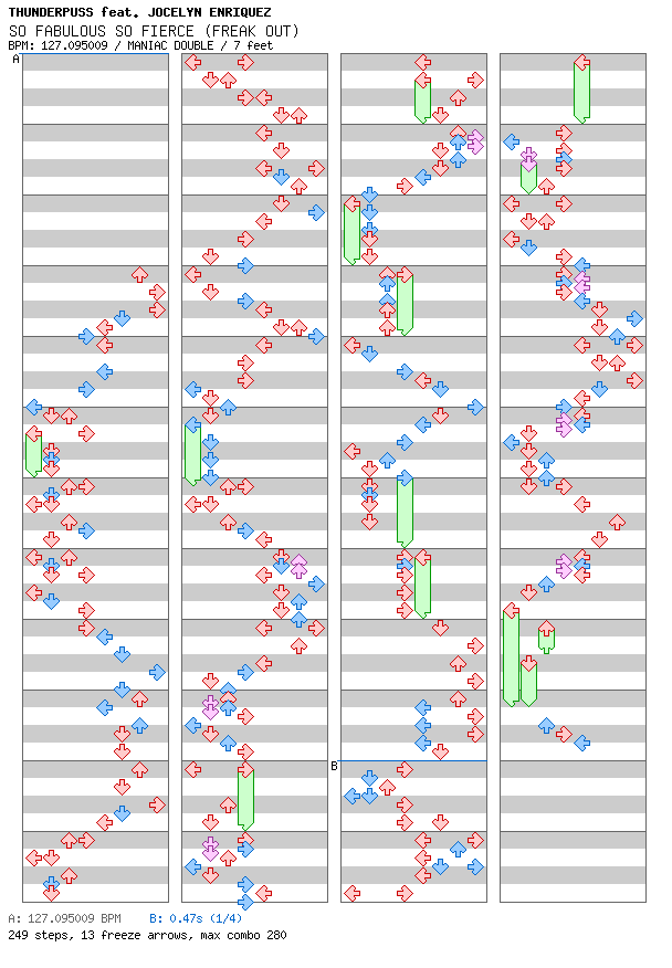 SO FABULOUS SO FIERCE (FREAK OUT) / 8 / MANIAC