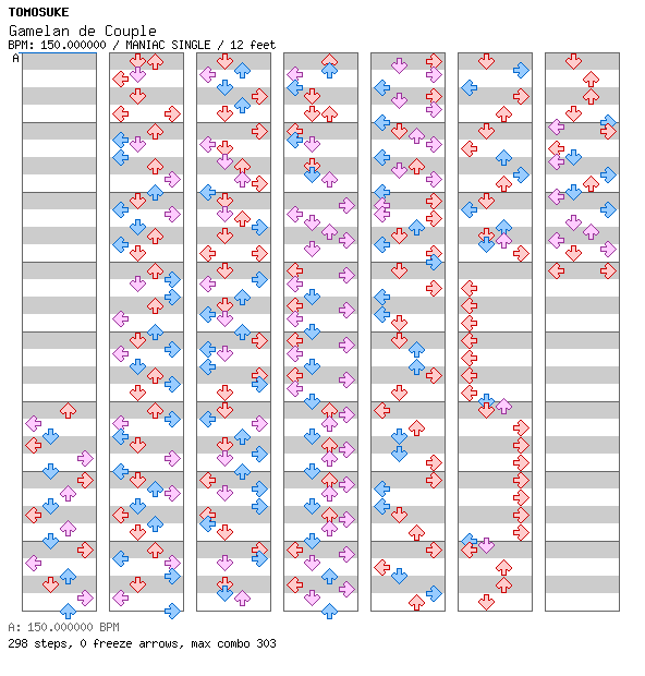 Gamelan de Couple / 4 / MANIAC