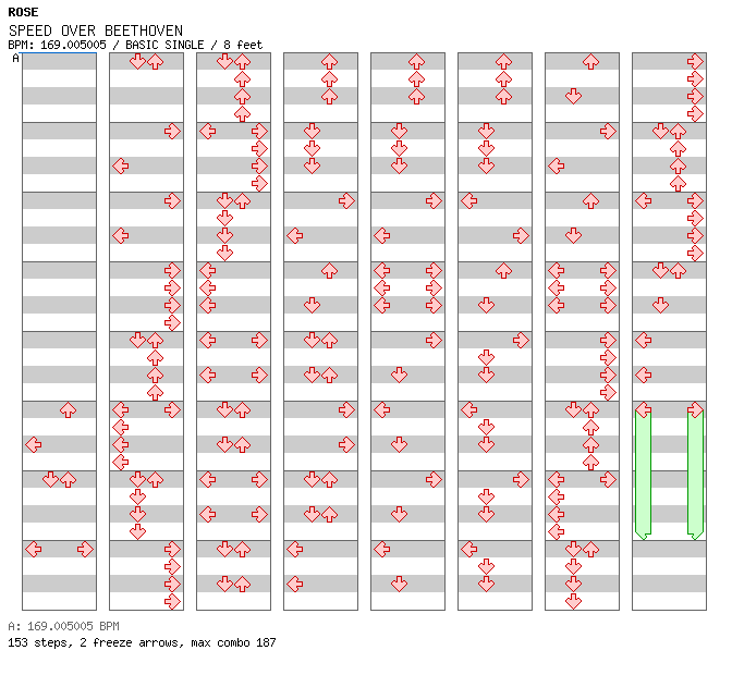 SPEED OVER BEETHOVEN / 4 / BASIC
