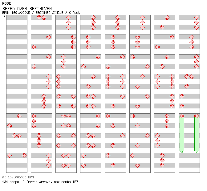 SPEED OVER BEETHOVEN / 4 / BEGINNER