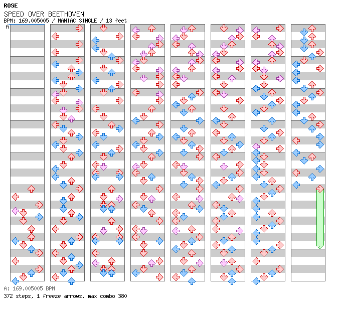 SPEED OVER BEETHOVEN / 4 / MANIAC