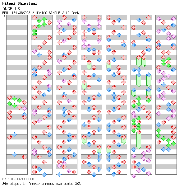 ANGELUS / 4 / MANIAC