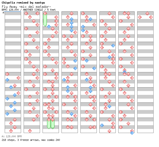 Fly Away -mix del matador- (naotyu- Remix) / 4 / ANOTHER