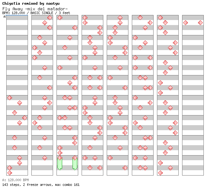 Fly Away -mix del matador- (naotyu- Remix) / 4 / BASIC
