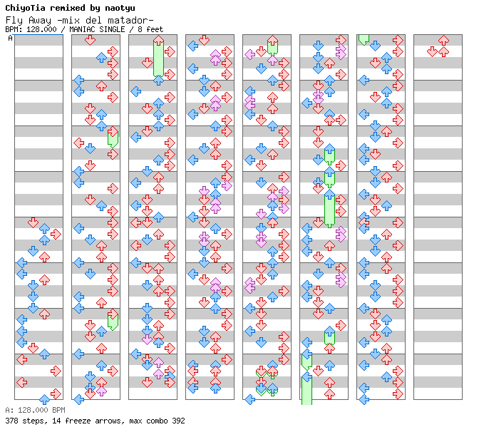 Fly Away -mix del matador- (naotyu- Remix) / 4 / MANIAC