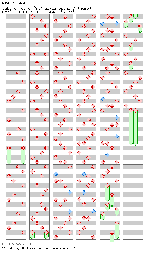 Baby's Tears (SKY GIRLS opening theme) / 4 / ANOTHER