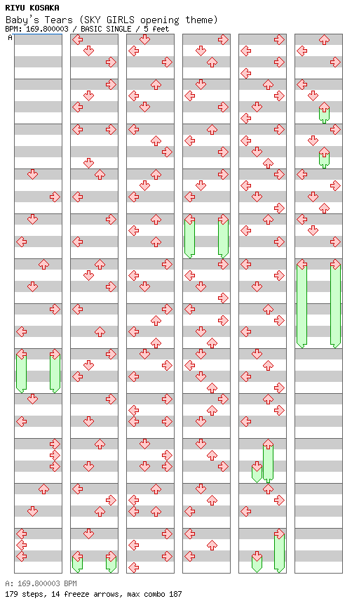 Baby's Tears (SKY GIRLS opening theme) / 4 / BASIC