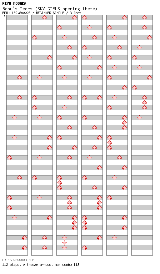 Baby's Tears (SKY GIRLS opening theme) / 4 / BEGINNER