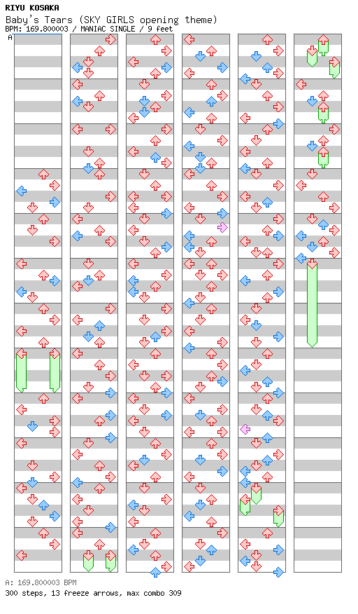 Baby's Tears (SKY GIRLS opening theme) / 4 / MANIAC