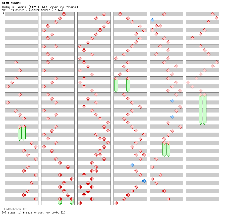 Baby's Tears (SKY GIRLS opening theme) / 8 / ANOTHER