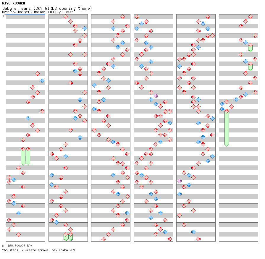 Baby's Tears (SKY GIRLS opening theme) / 8 / MANIAC