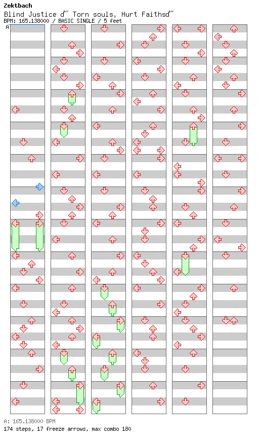 Blind Justice ~Torn souls, Hurt Faiths~ / 4 / BASIC