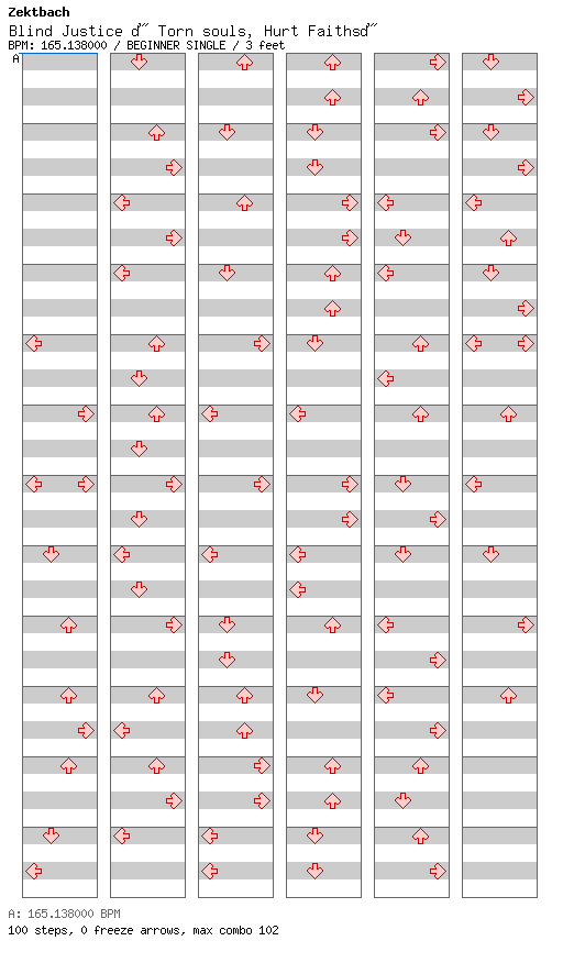 Blind Justice ~Torn souls, Hurt Faiths~ / 4 / BEGINNER