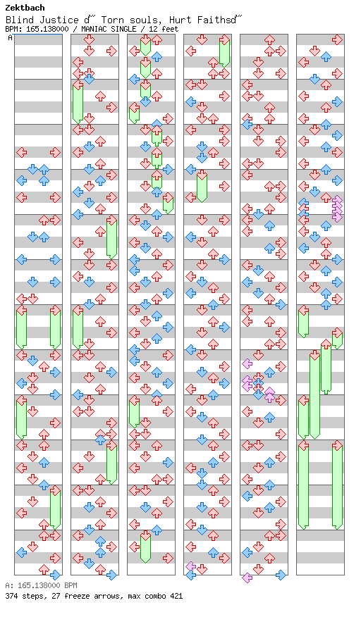 Blind Justice ~Torn souls, Hurt Faiths~ / 4 / MANIAC