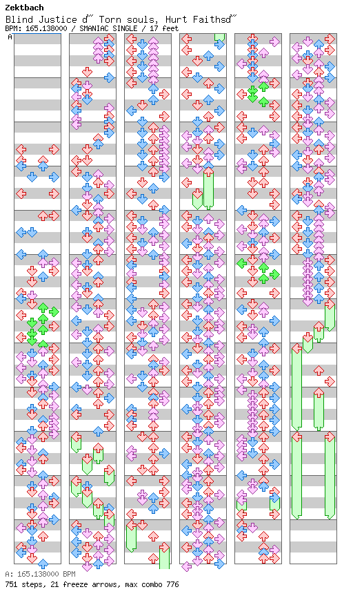 Blind Justice ~Torn souls, Hurt Faiths~ / 4 / SMANIAC