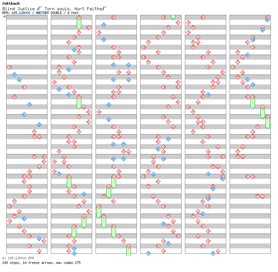 Blind Justice ~Torn souls, Hurt Faiths~ / 8 / ANOTHER