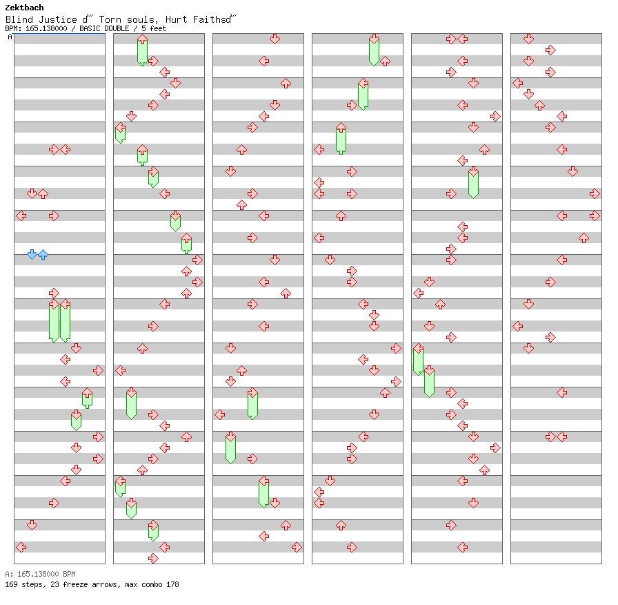 Blind Justice ~Torn souls, Hurt Faiths~ / 8 / BASIC