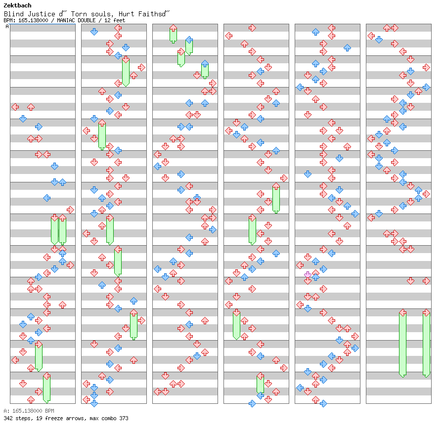 Blind Justice ~Torn souls, Hurt Faiths~ / 8 / MANIAC