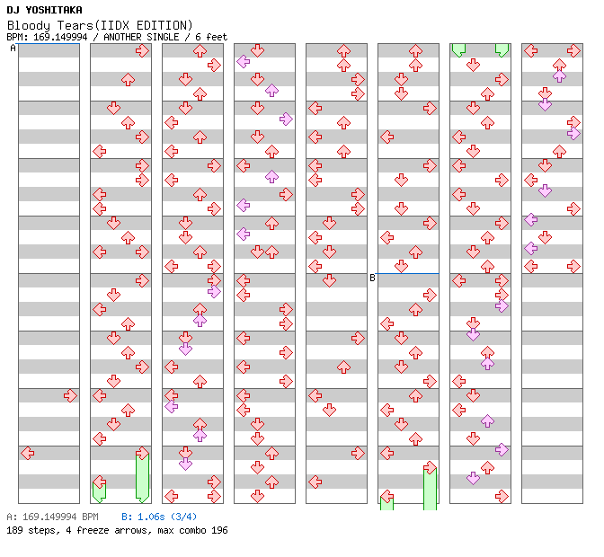 Bloody Tears(IIDX EDITION) / 4 / ANOTHER