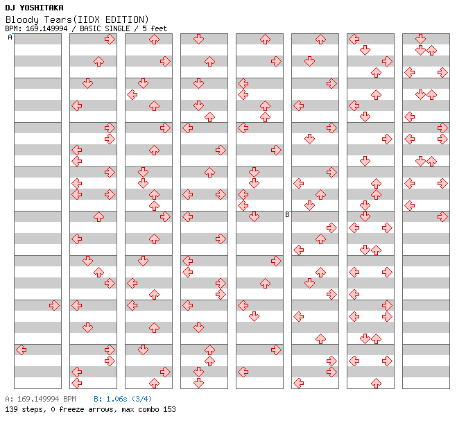 Bloody Tears(IIDX EDITION) / 4 / BASIC