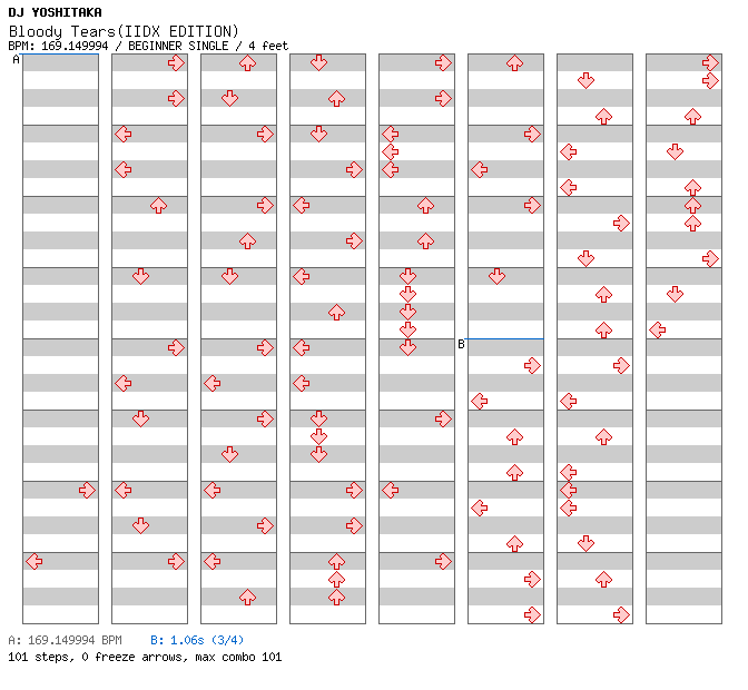 Bloody Tears(IIDX EDITION) / 4 / BEGINNER