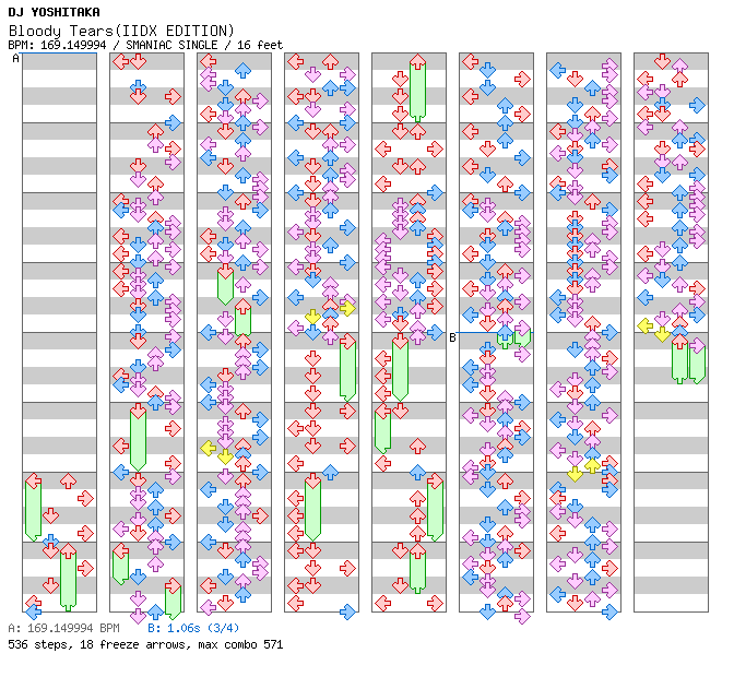 Bloody Tears(IIDX EDITION) / 4 / SMANIAC