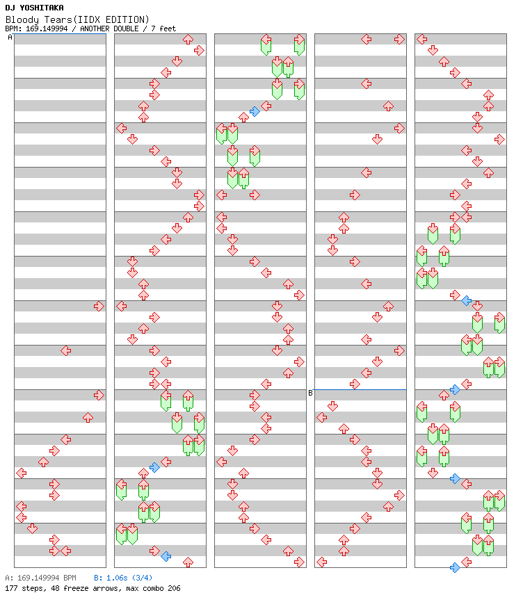 Bloody Tears(IIDX EDITION) / 8 / ANOTHER