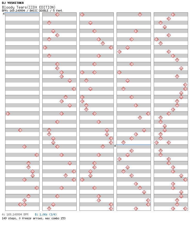 Bloody Tears(IIDX EDITION) / 8 / BASIC