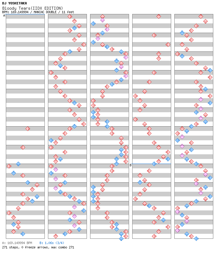 Bloody Tears(IIDX EDITION) / 8 / MANIAC