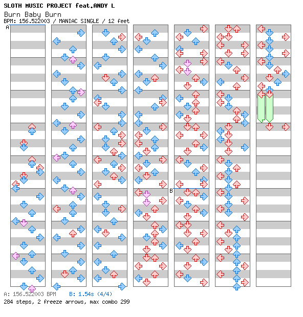 Burn Baby Burn / 4 / MANIAC