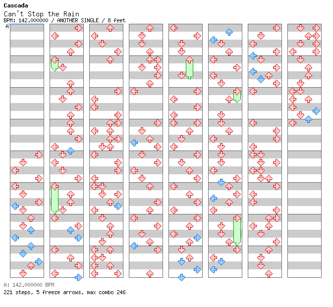 Can’t Stop the Rain / 4 / ANOTHER
