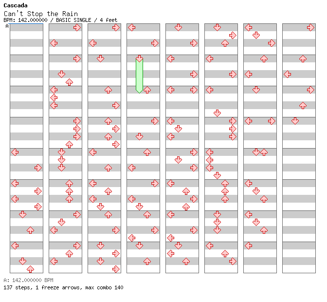 Can’t Stop the Rain / 4 / BASIC