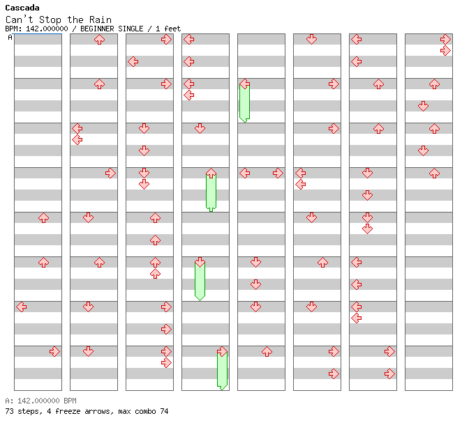 Can’t Stop the Rain / 4 / BEGINNER