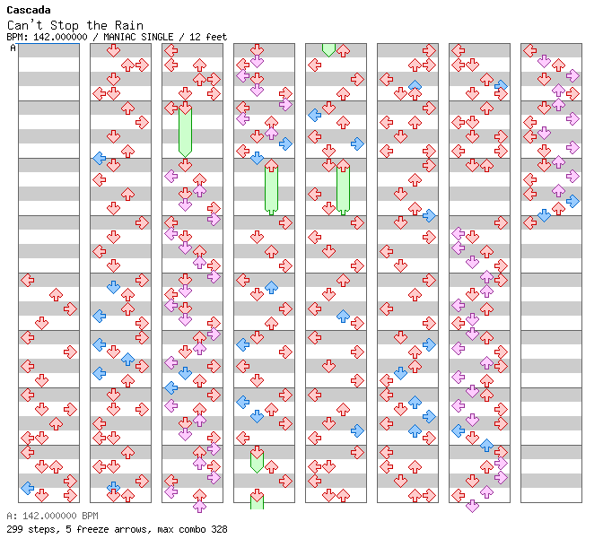 Can’t Stop the Rain / 4 / MANIAC