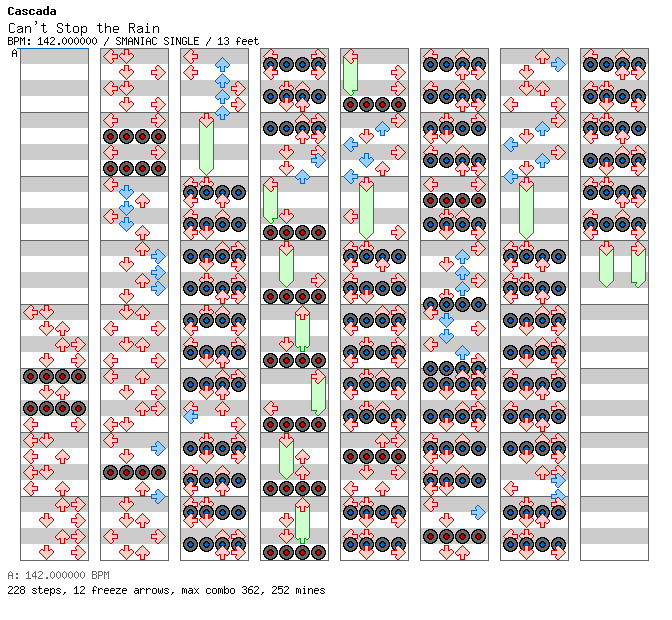 Can’t Stop the Rain / 4 / SMANIAC